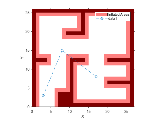 Figure contains an axes object. The axes object with xlabel X, ylabel Y contains 3 objects of type image, patch, line. This object represents Inflated Areas.