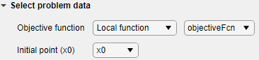 Objective function and x0