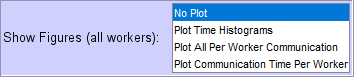The Show Figures (all workers) listbox showing the no plot, plot time histograms, plot all per worker communication, and plot communication time per worker options.