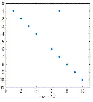 Sparsity pattern of a 10-by-10 sparse gpuArray. The matrix has ones along the diagonal, except in column five.