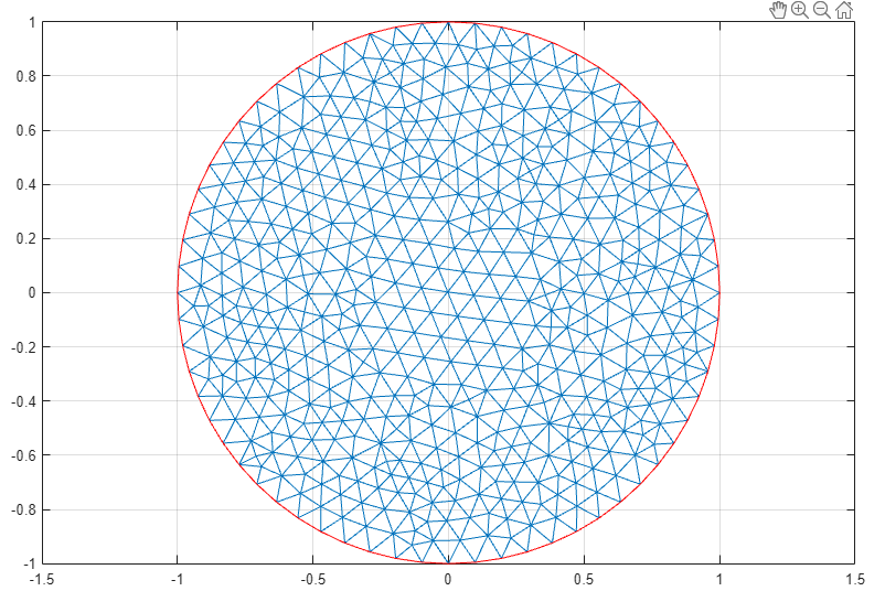 Poisson's Equation on Unit Disk: PDE Modeler App - MATLAB & Simulink ...