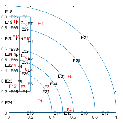 First quadrant geometry with many unnecessary faces and edges