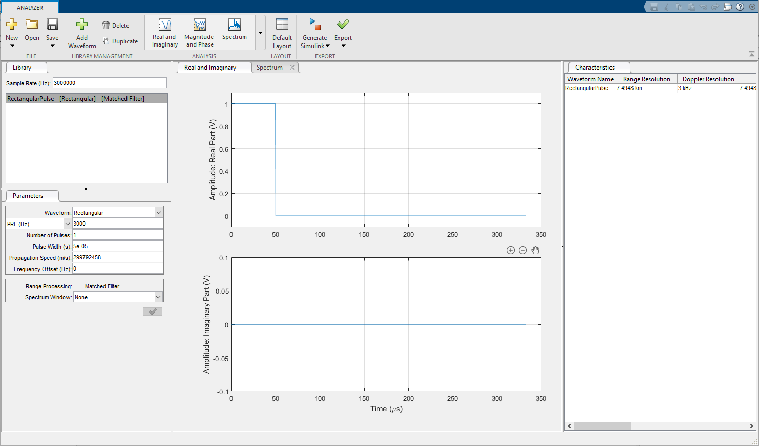 The Real and Imaginary tab displays waveform plots.