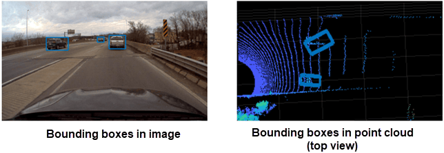 Estimating bounding boxes in point cloud from image data