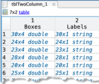 Table with bounding boxes in first column and categorical labels in second column