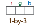 1-by-3 grid, with columns labeled r, g, and b respectively.