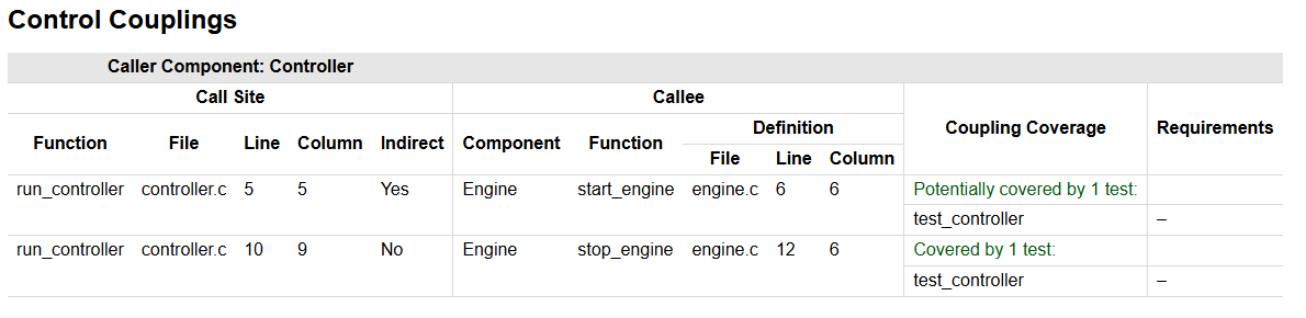 Control coupling coverage report showing an indirect call as potentially covered and a direct call as covered.