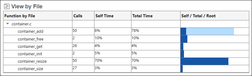 View by File section showing a breakdown of the execution time by file and function