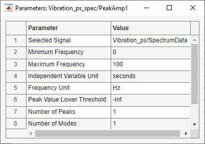 Parameter names are on the left. Parameter values are on the right.