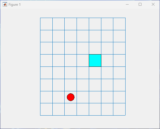 Position of the agent on the grid forllowing an attempted move east, encoded by environment state number 23.