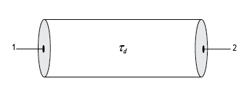 Delay based and lossless transmission line