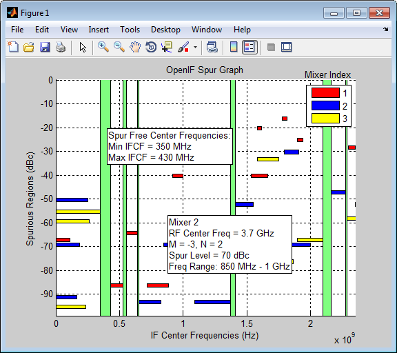 Spur graph