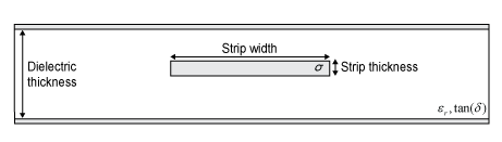 Cross-section of a stripline transmission line