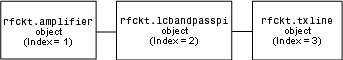 Circuit index assignment in 3-component cascaded network