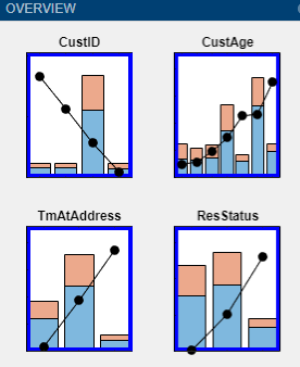 Multiselected plots each have a blue outline