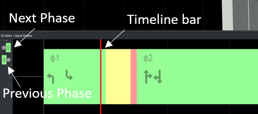 2D Editor showing different phases in RoadRunner. The previous phase and next phase button are pointed out on the left. The timeline bar is on the first phase.