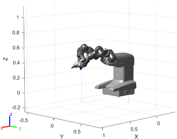 Figure contains the mesh of ABB YuMi 2-armed robot