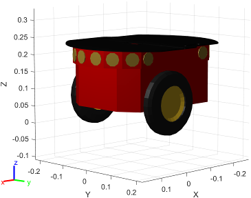 Figure contains the mesh of Adept MobileRobots Pioneer 3-DX mobile robot