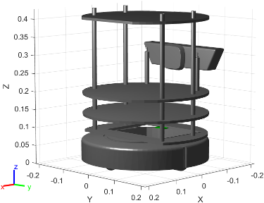 Figure contains the mesh of Clearpath Robotics TurtleBot 2 mobile robot