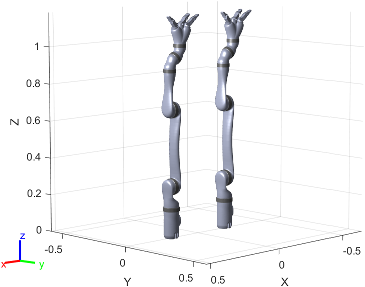 Figure contains the mesh of Two KINOVA JACO 3-fingered 6 DOF robots with non-spherical wrist