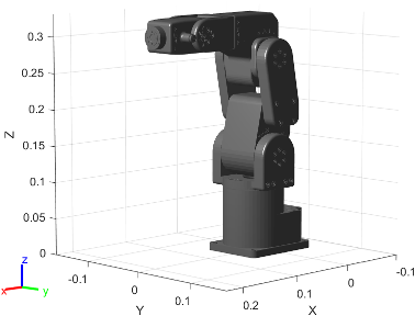Figure contains the mesh of Mecademic Meca500 R3 6-axis robot