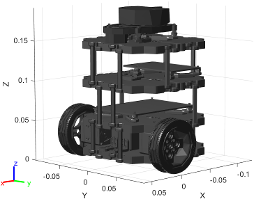 Figure contains the mesh of ROBOTIS TurtleBot 3 Burger robot