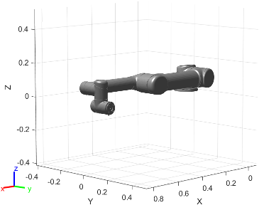 Figure contains the mesh of Universal Robots UR5 6-axis robot