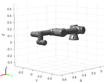 Figure contains the mesh of Universal Robots UR5e 6-axis robot