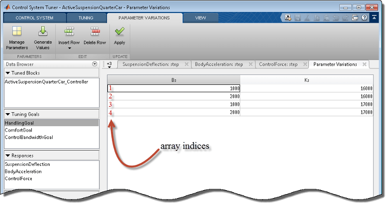 Control System Tuner app Parameter Variations tab, showing parameters Bs and Ks with four values each. The array indices 1,2,3,4 are superimposed on the rows of the parameter value table to illustrate that each row corresponds to the respective index.