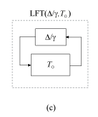 Diagram (c), showing Delta/gamma in LFT feedback configuration with T_0.