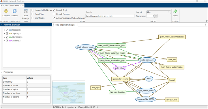 ROS 2 Network Analyzer app interface