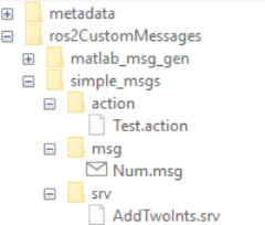 Custom message folder structure. The top level package ros2CustomMessages contains three folders- msg, srv, and action which contain the generated custom messages, services and actions respectively.