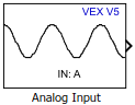 Analog Input block