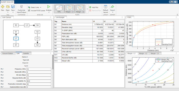 Default static Satellite Link Budget Analyzer app configuration showing the budget analyzer tab.