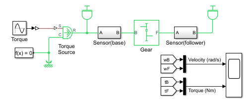 Model that represents a simple gear.