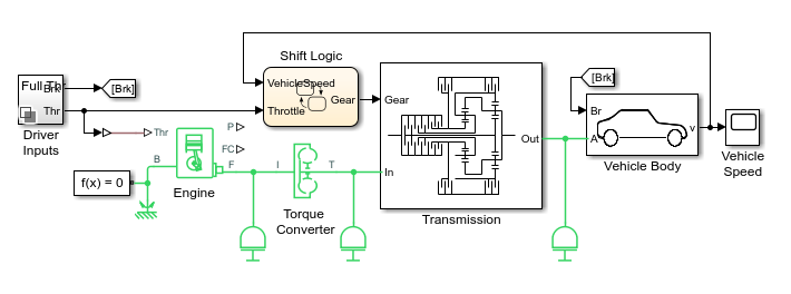 Model of a vehicle with a four-speed transmission.