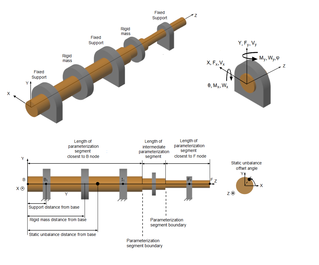 Diagram of shaft coordinates in a three-dimensional space.