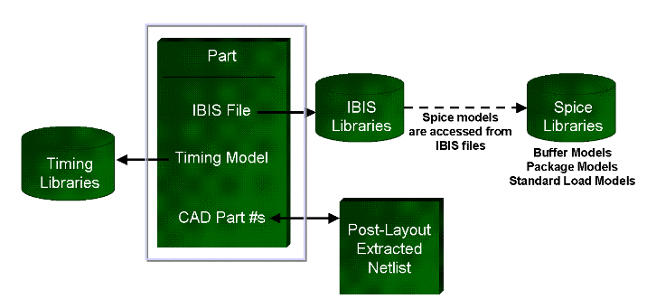 Components of a Part