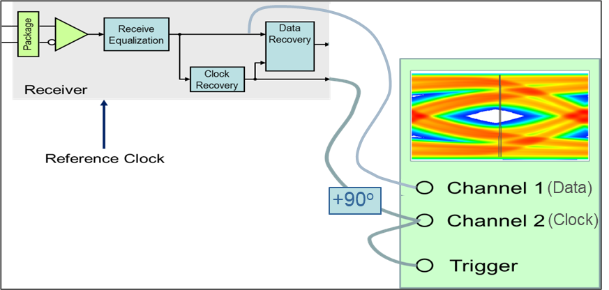 System representation of clocked mode