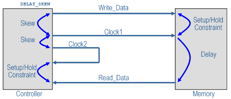 External loop clock.