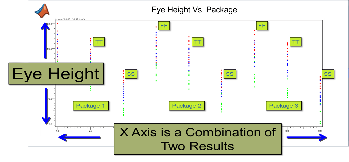 Visualizing large data set based on eye height vs. package