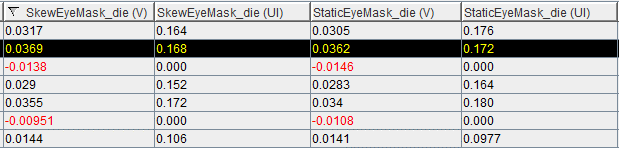 Eye margin reporting