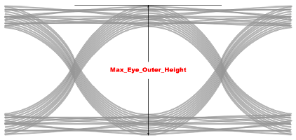 Maximum eye outer_height