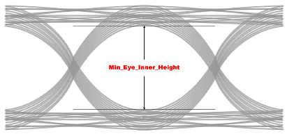 Minimum eye inner_height