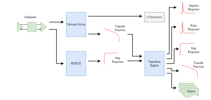 Network characterization workflow