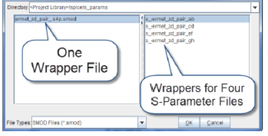 Dialog window showing imported wrapped s-parameter file on the left side and the four files on the right side.