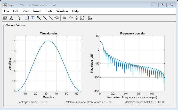 Figure Window Visualization Tool contains 2 axes objects and other objects of type uimenu, uitoolbar, uipanel. Axes object 1 with title Time domain, xlabel Samples, ylabel Amplitude contains an object of type line. Axes object 2 with title Frequency domain, xlabel Normalized Frequency (\times\pi rad/sample), ylabel Magnitude (dB) contains an object of type line.
