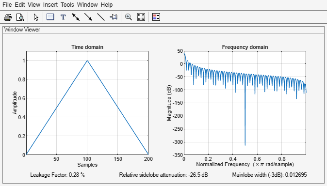 Figure Window Visualization Tool contains 2 axes objects and other objects of type uimenu, uitoolbar, uipanel. Axes object 1 with title Time domain, xlabel Samples, ylabel Amplitude contains an object of type line. Axes object 2 with title Frequency domain, xlabel Normalized Frequency (\times\pi rad/sample), ylabel Magnitude (dB) contains an object of type line.