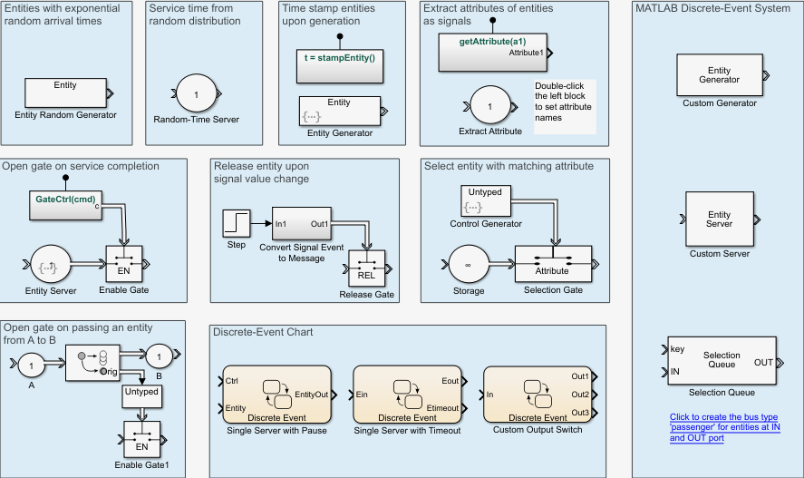 SimEvents custom design patterns provided in the library