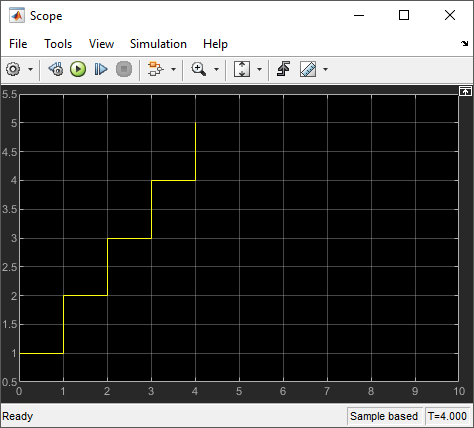 Scope block representing entities generated by the Entity Generator block, graphically.